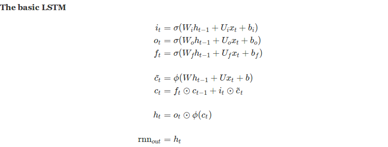Basic LSTM equations