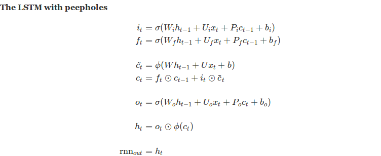LSTM with peepholes equations